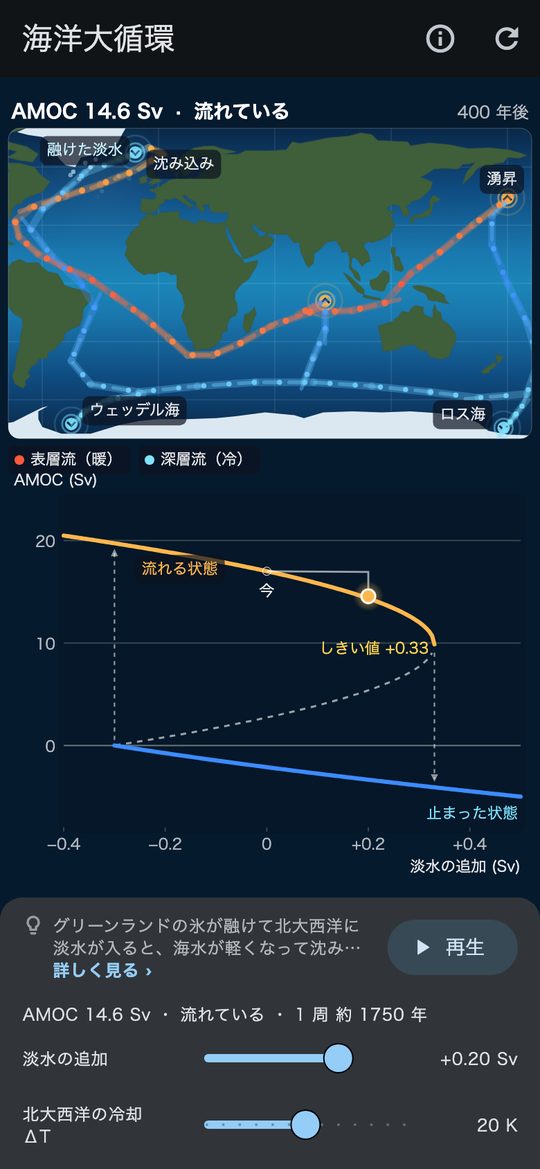 地球をめぐる海洋大循環