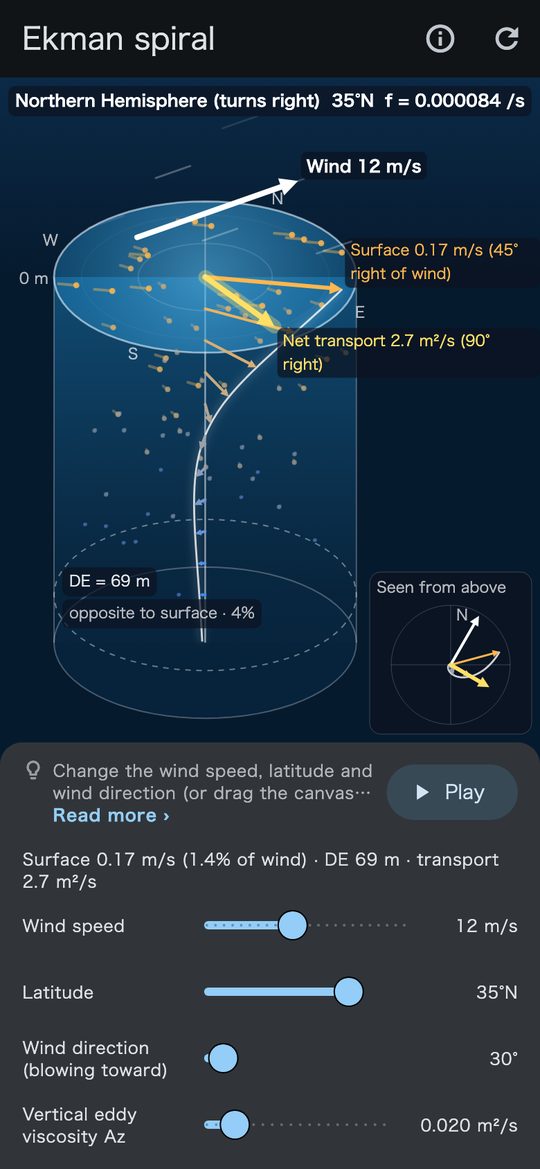 Wind and spin twist the current